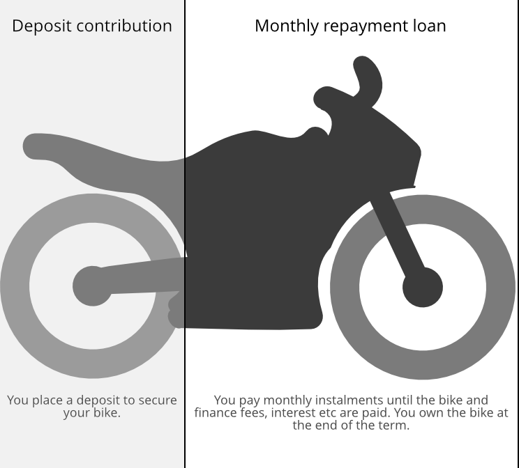 Finance example